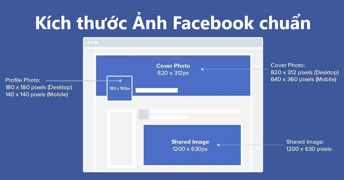 Kích thước cover Facebook chuẩn nhất